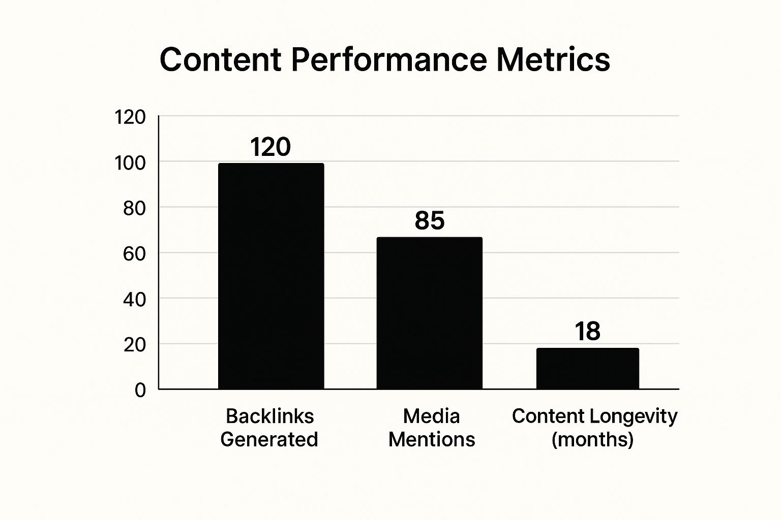 content performance matrix illustration