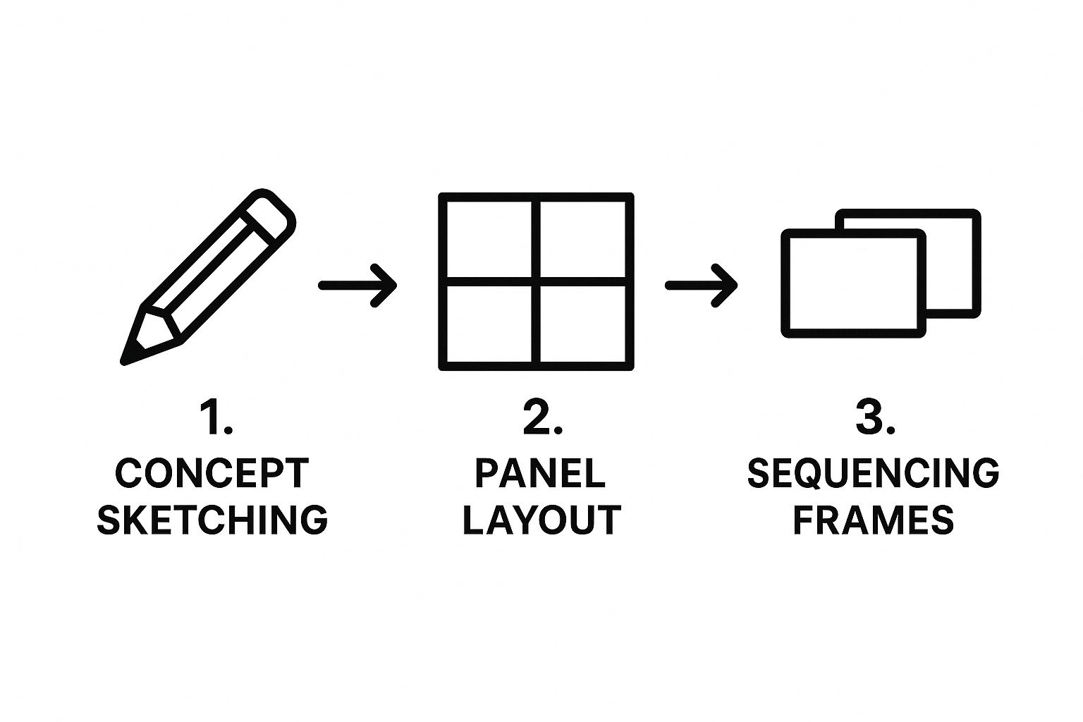 Image graph blog