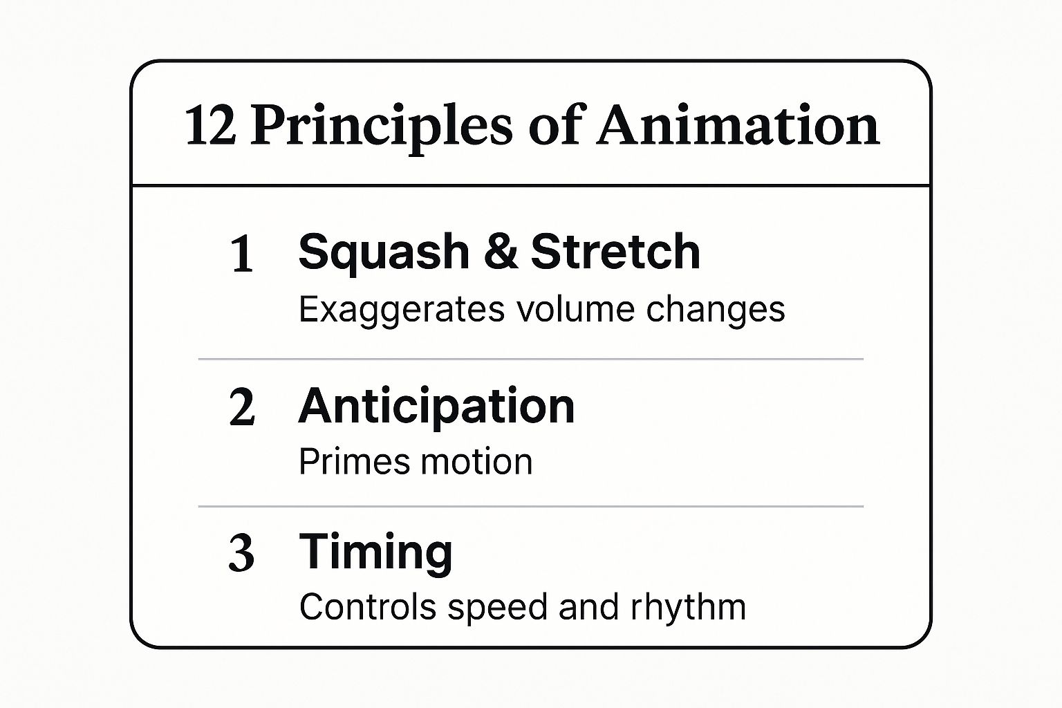 Infographic showing key data about The 12 Principles of Animation