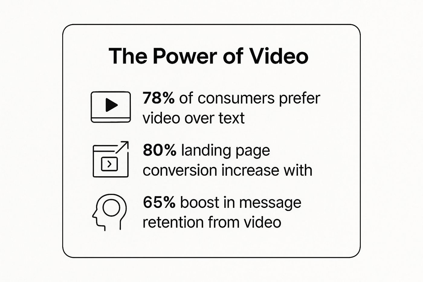 How video helps startups stand out