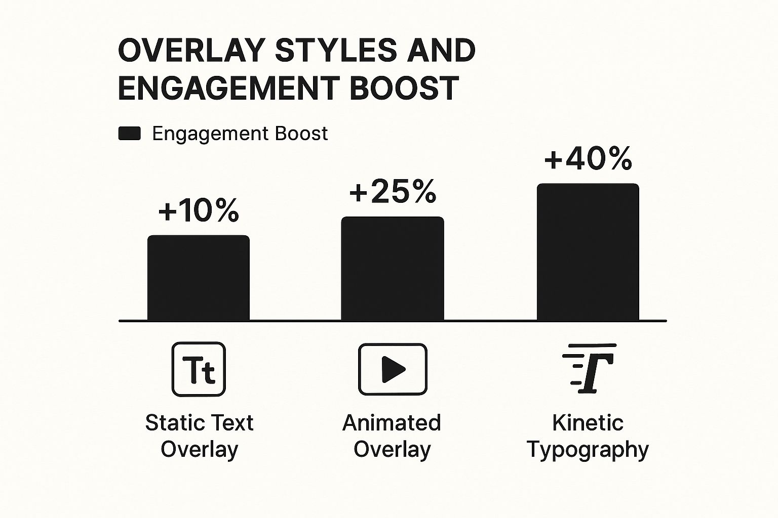 Image graph stati text