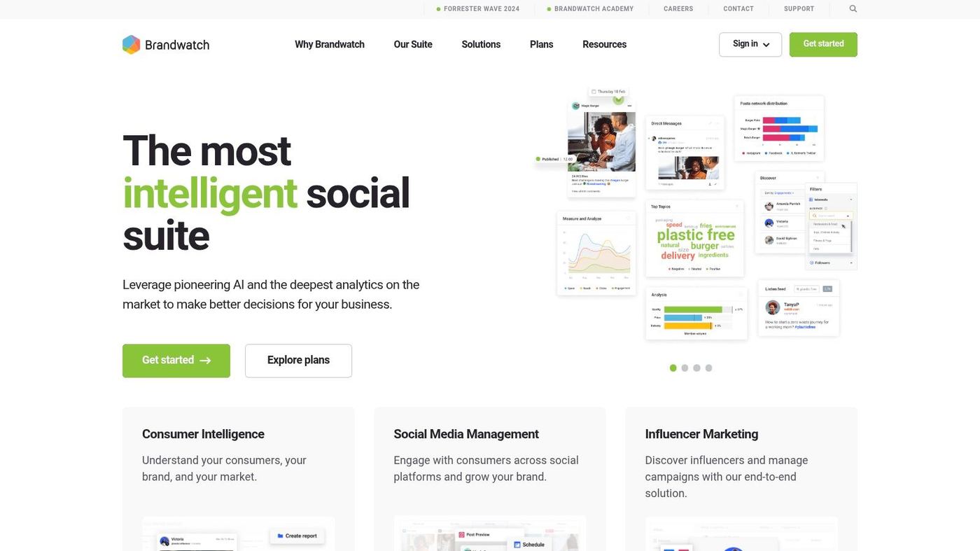 Brandwatch