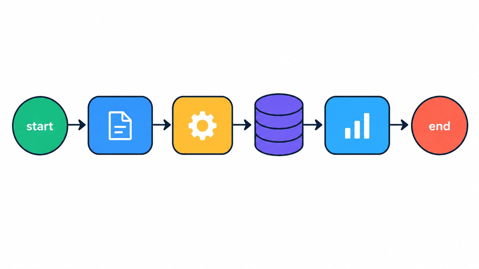 A colorful linear process flowchart with six icons representing steps from start to end