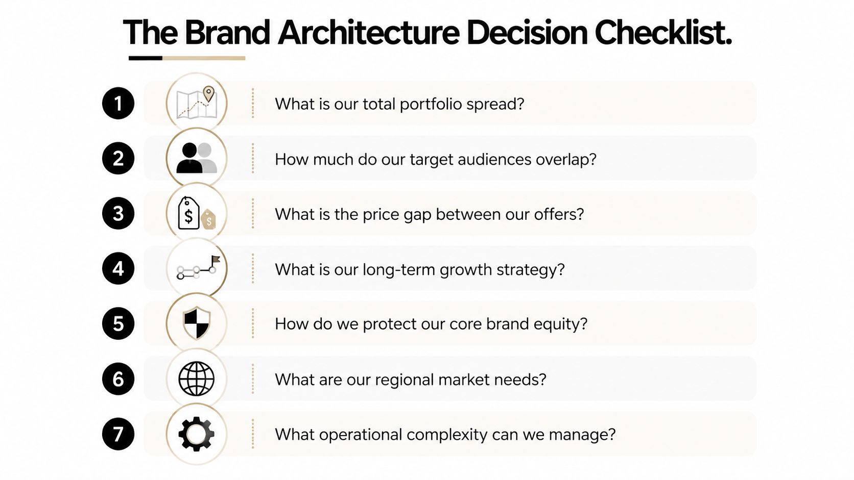 A checklist of seven questions for choosing a brand architecture model