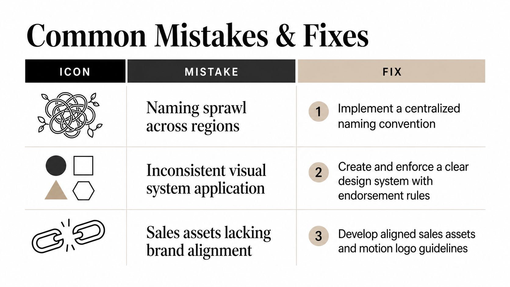 Three common brand architecture mistakes paired with their fixes