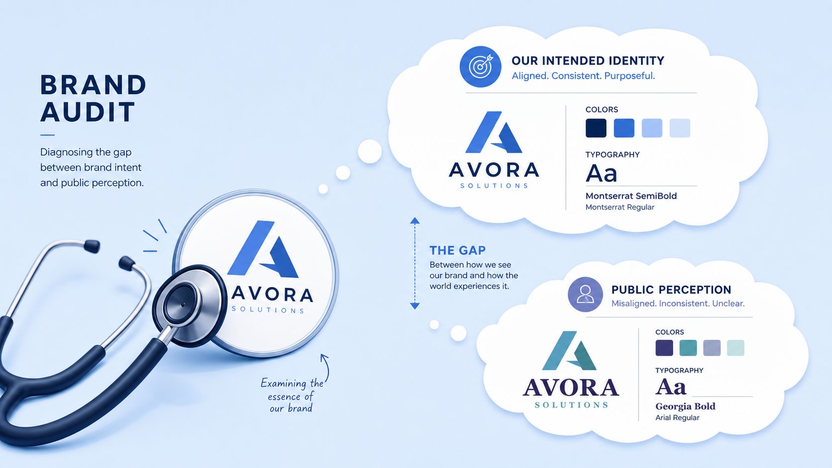 An infographic titled Brand Audit using a stethoscope to illustrate the gap between intended identity and public perception.