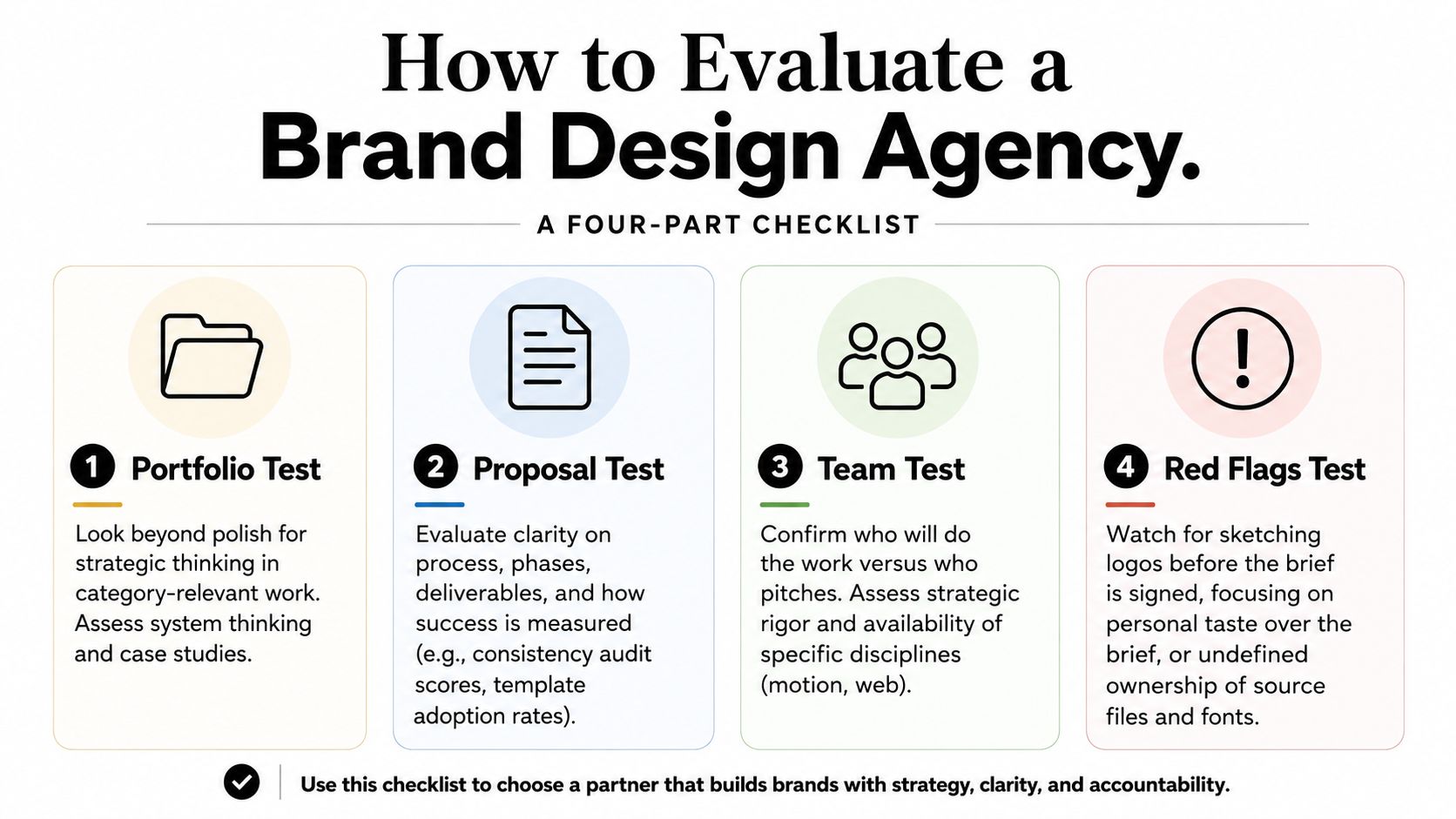 A four-part checklist infographic titled How to Evaluate a Brand Design Agency with numbered testing steps.