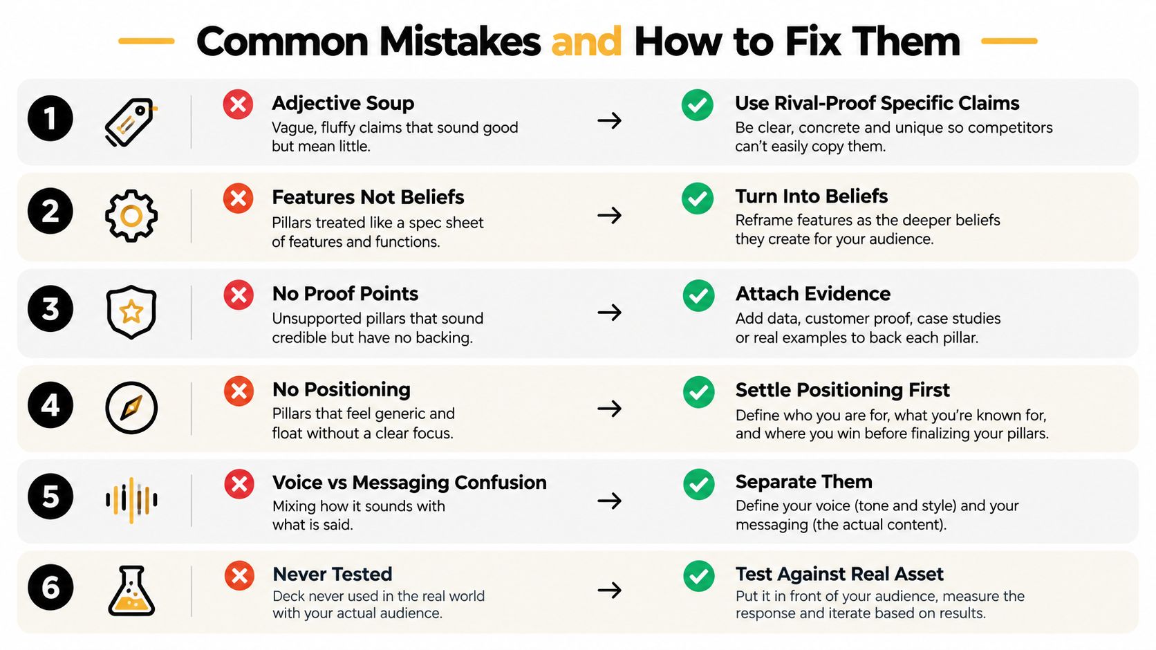 Diagram of six common brand messaging mistakes with a fix for each