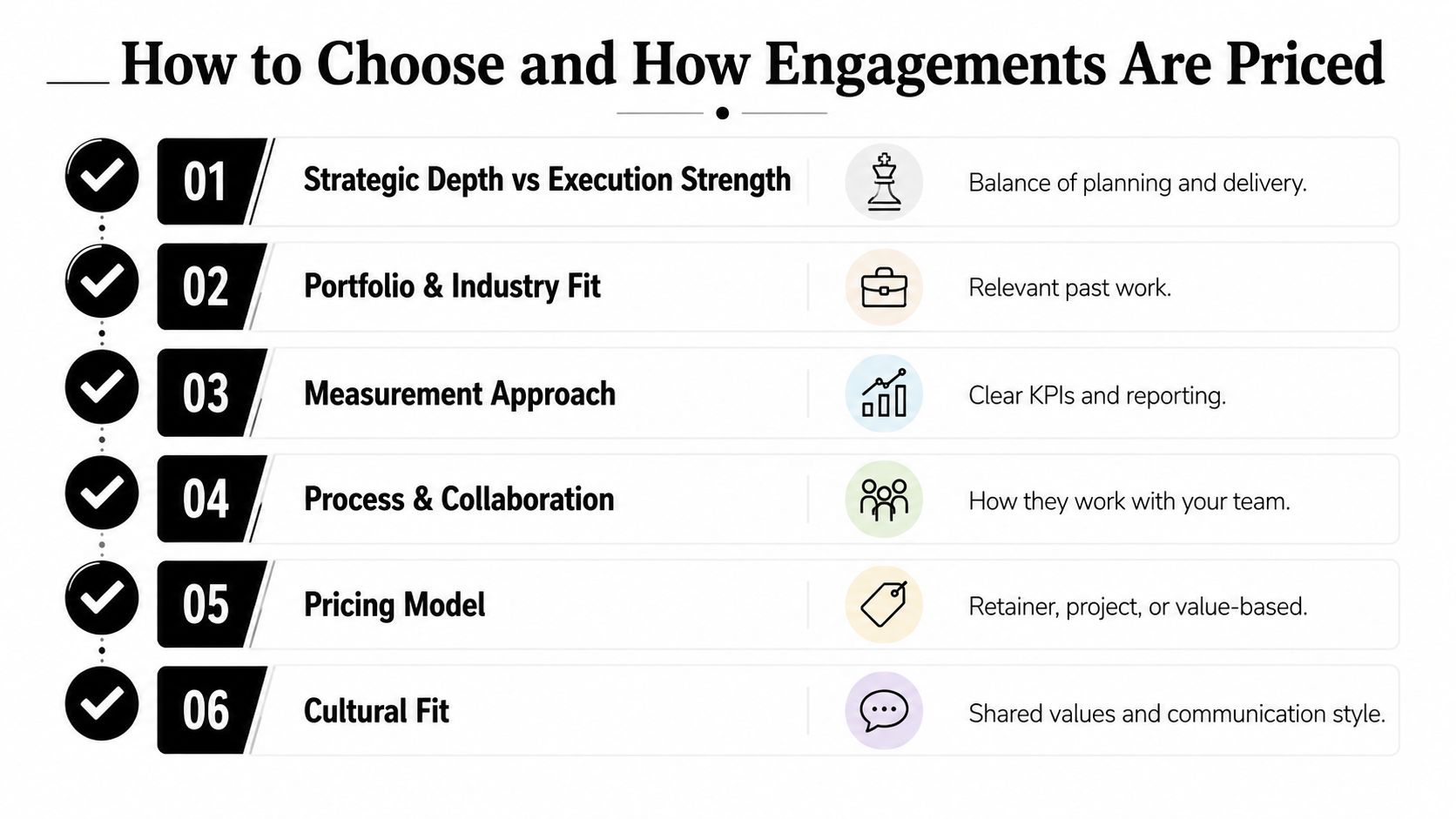 A list graphic outlining key factors for choosing and pricing agency engagements.