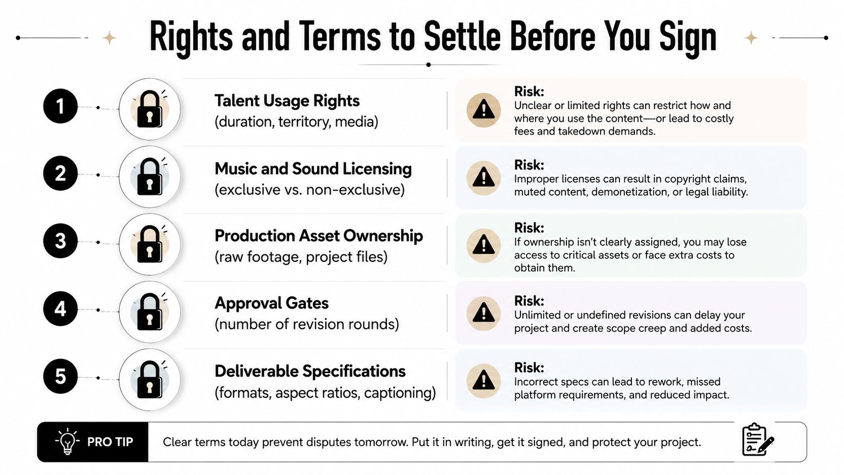 A graphic listing five essential legal rights and terms to settle before signing a commercial video contract.