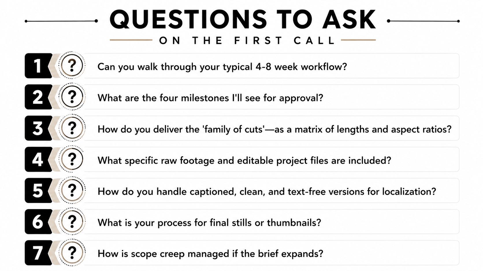 A list of seven essential questions to ask a video production team during the first discovery call.
