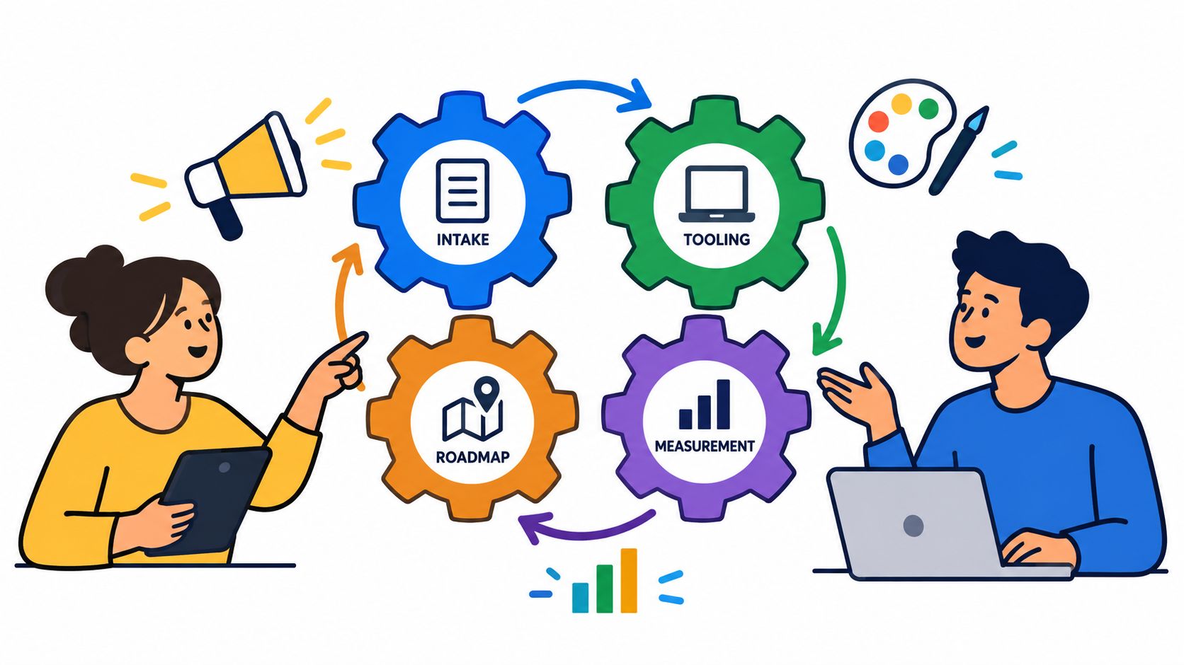 Flat illustration of two people coordinating a design workflow of gears labeled intake, tooling, roadmap, and measurement