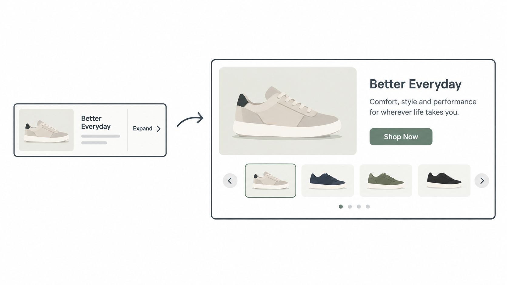 Illustration of a compact display ad with a sneaker and an Expand button turning into a larger ad with a product image, headline, Shop Now button and a row of color options