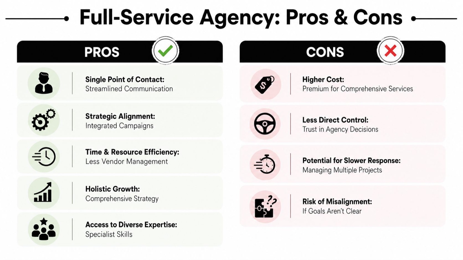 A comparison chart highlighting the pros and cons of hiring a full-service marketing agency for businesses.
