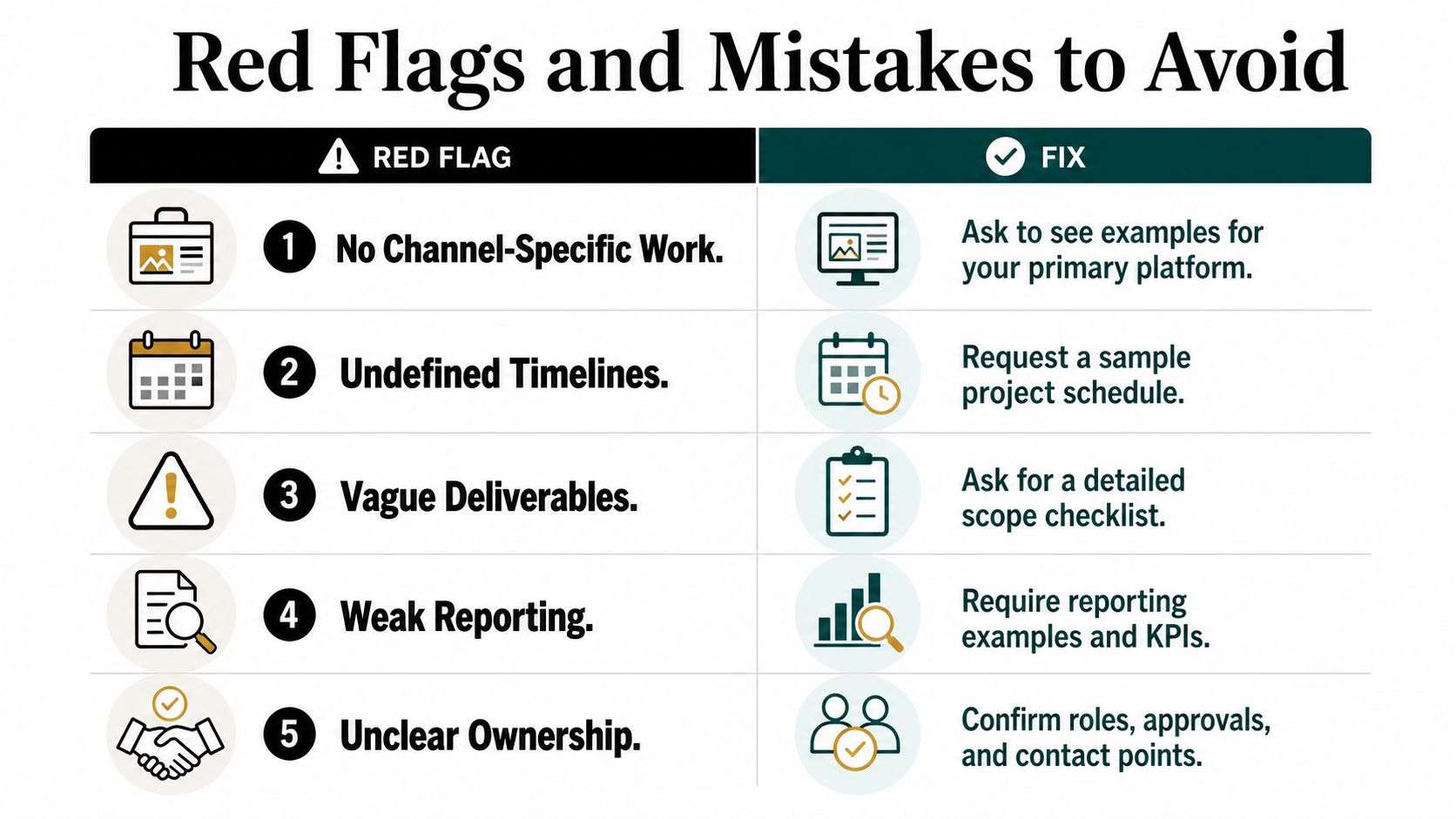 A table outlining five common red flags in professional services and the corresponding solutions for each issue.