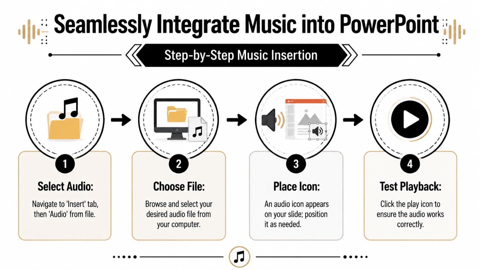 A step-by-step infographic showing how to insert and test audio files within a PowerPoint presentation.