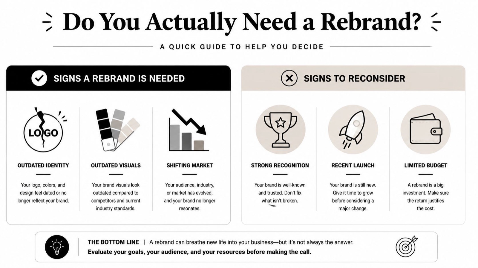A helpful infographic guide outlining key signs to determine if your business truly needs a brand refresh.