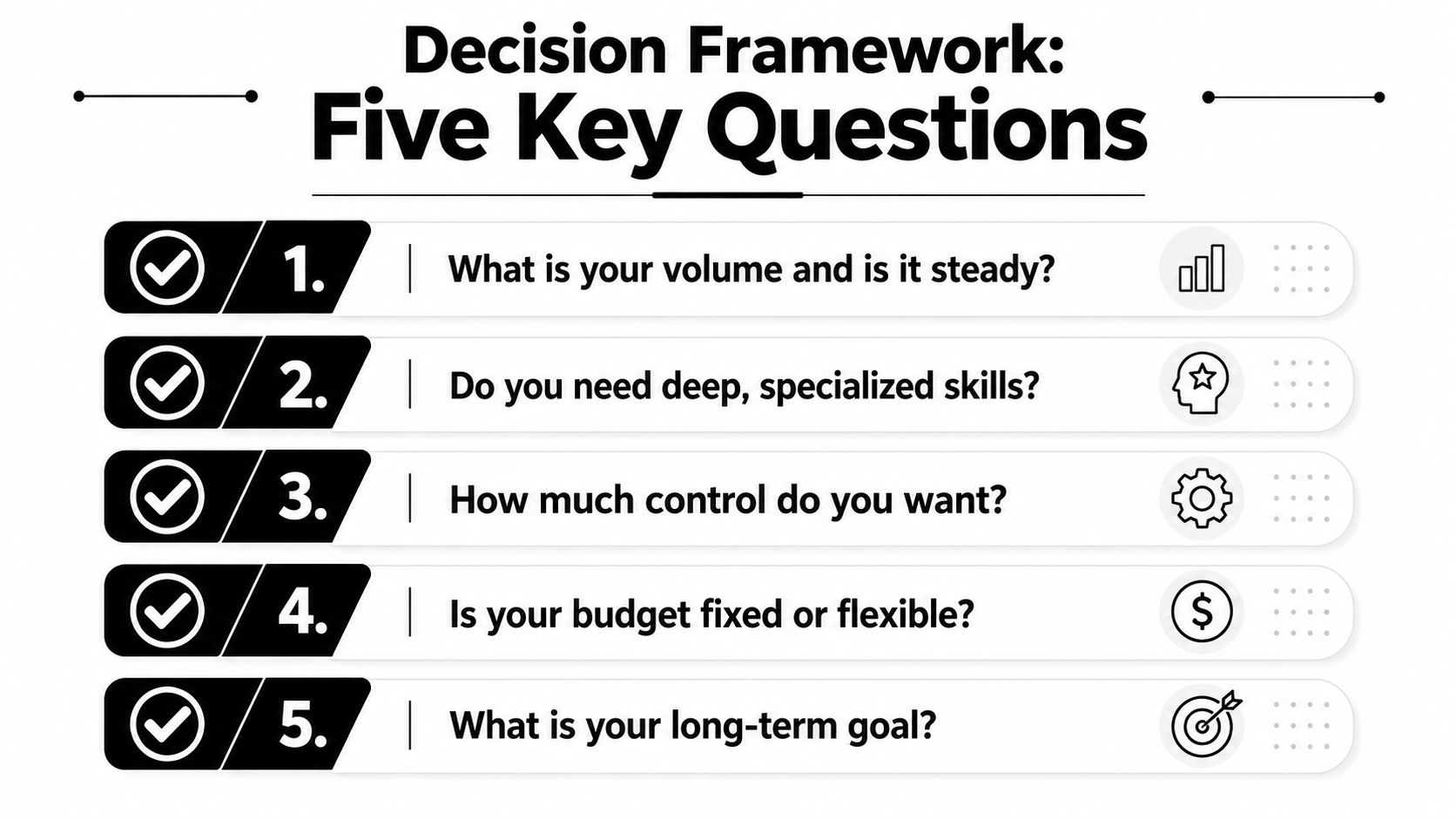 A graphic titled Decision Framework featuring five key questions for evaluating business strategy choices.