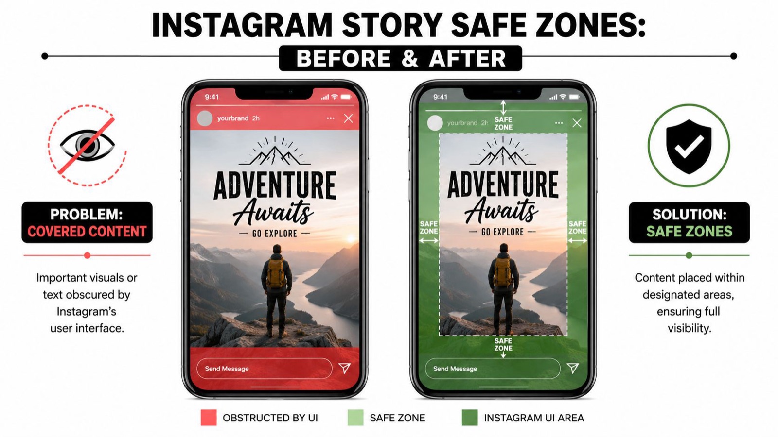 A diagram comparing Instagram story design mistakes caused by UI overlays versus optimal safe zone layouts.