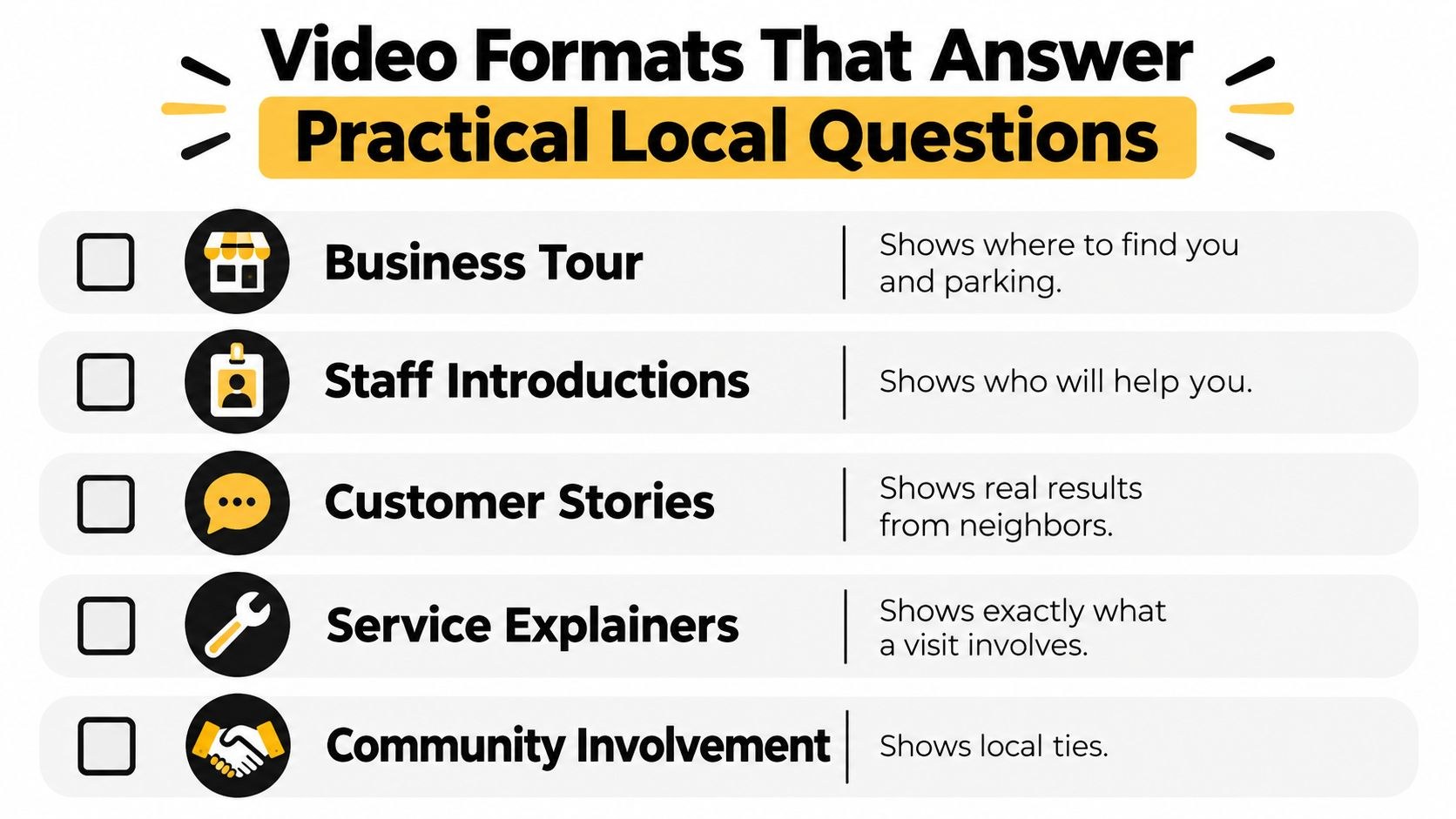 Checklist of five local video formats: business tour, staff introductions, customer stories, service explainers and community involvement, each with a one-line note on what it shows