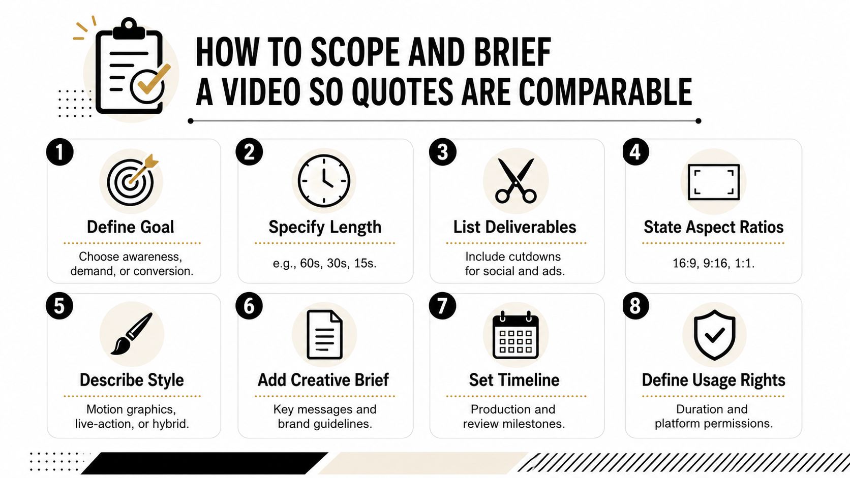 An infographic titled how to scope and brief a video with eight numbered steps for production.