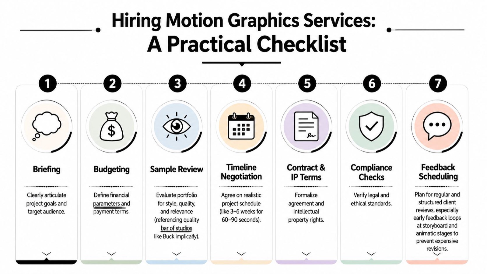 A seven-step practical checklist for companies and individuals looking to hire motion graphics design services.