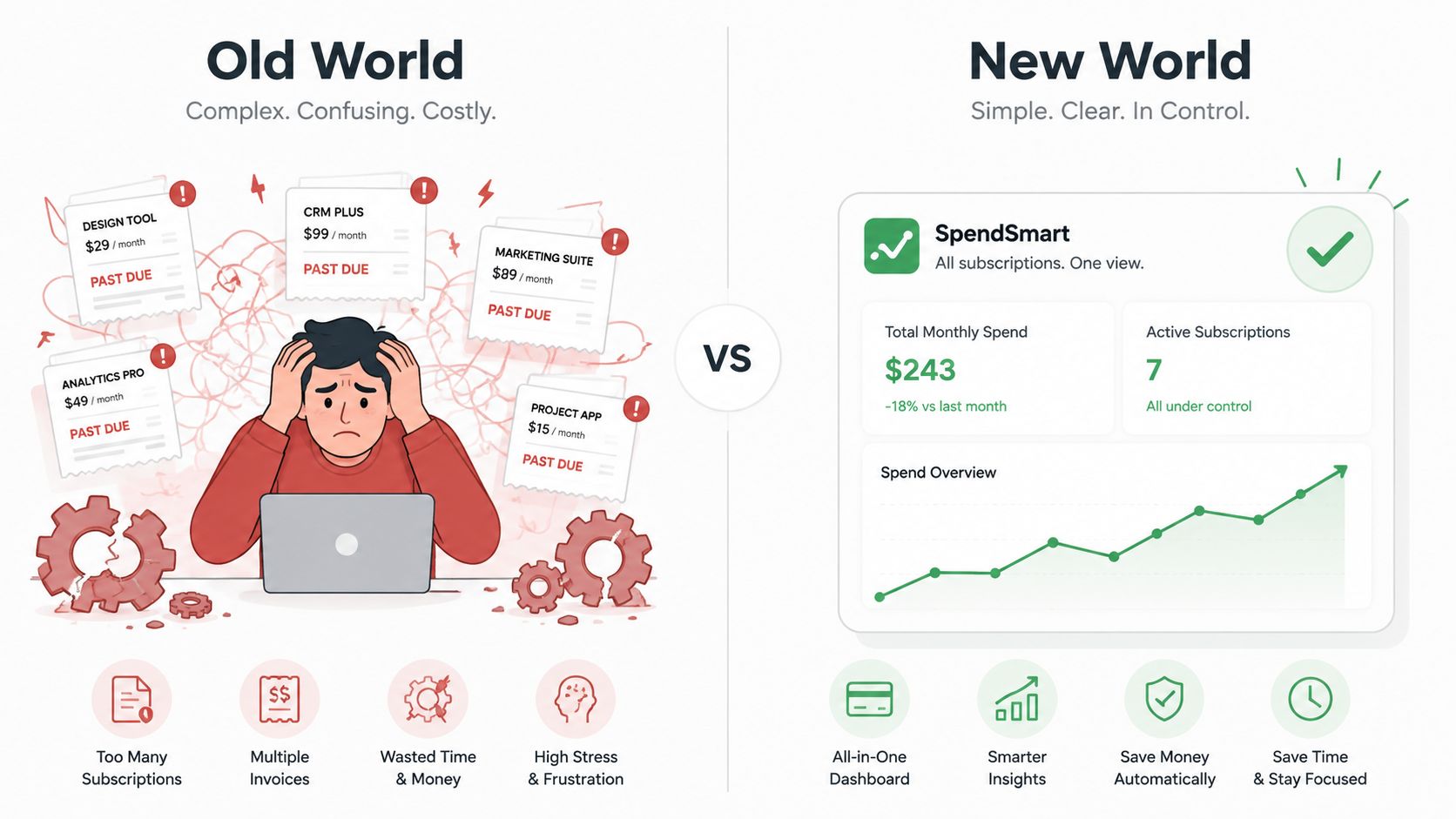 A comparison graphic showing a stressed person managing many subscriptions versus a clean SpendSmart dashboard interface.