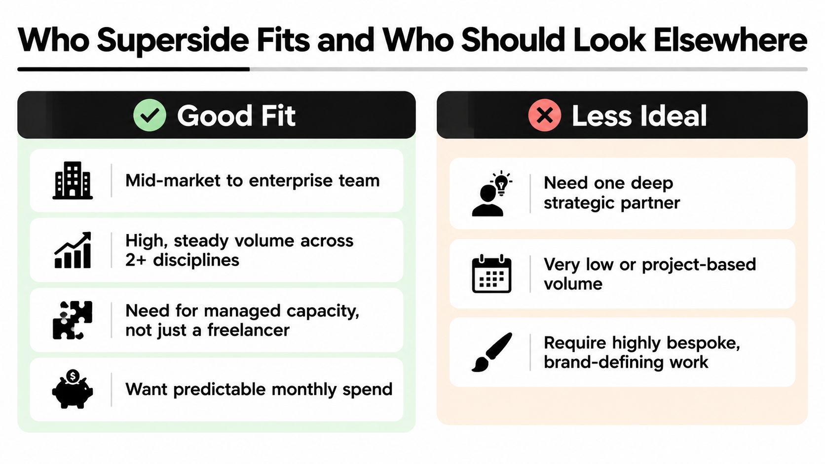 A comparison chart showing which types of businesses are a good fit or less ideal for Superside services.
