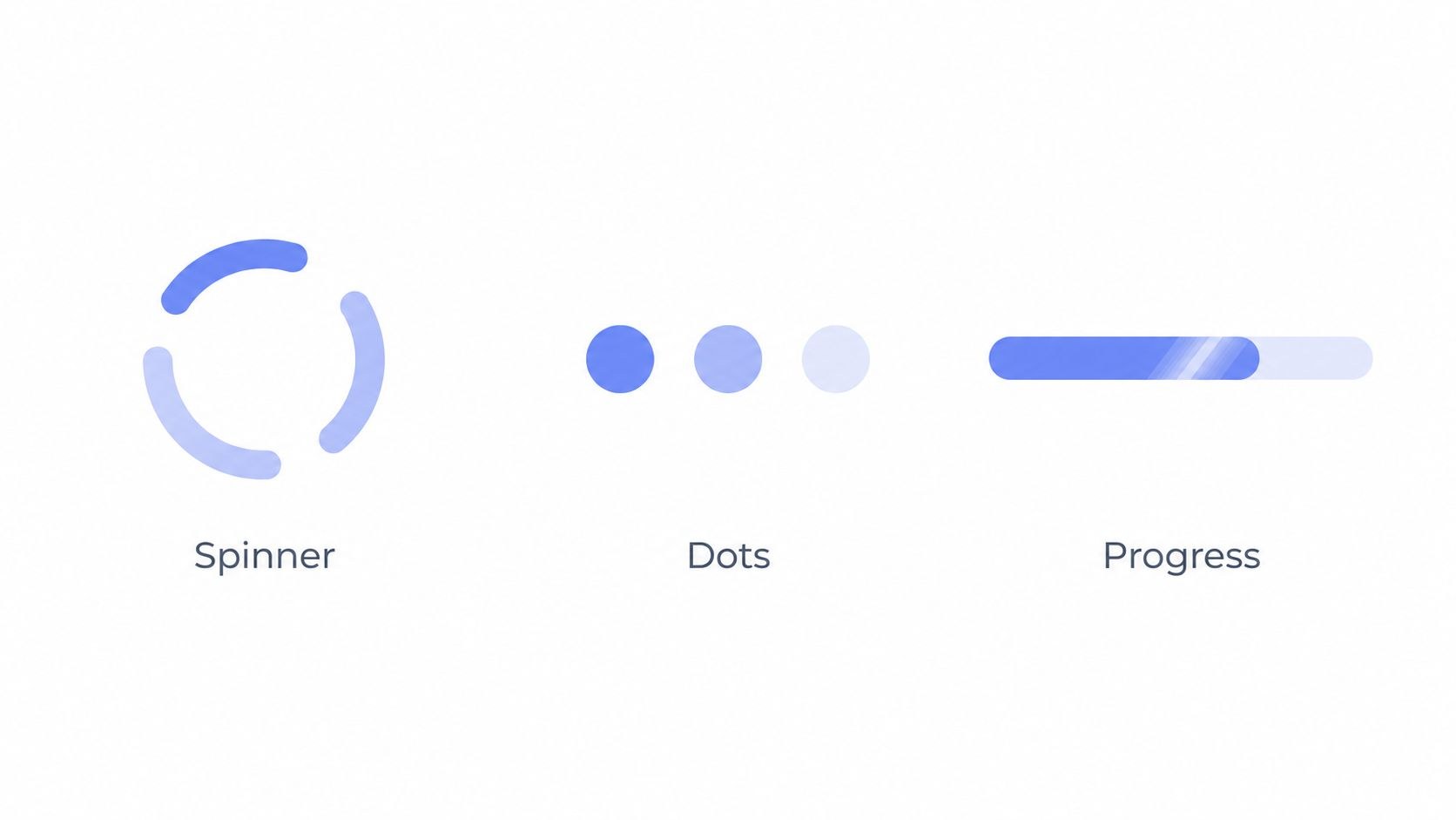 Three common UI loading indicators side by side: a spinner, three dots and a progress bar