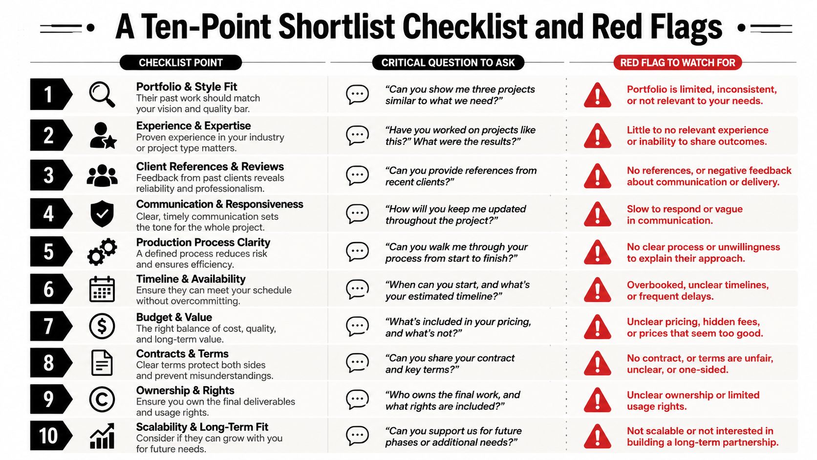 A ten-point checklist infographic showing critical questions and red flags for choosing a video partner.