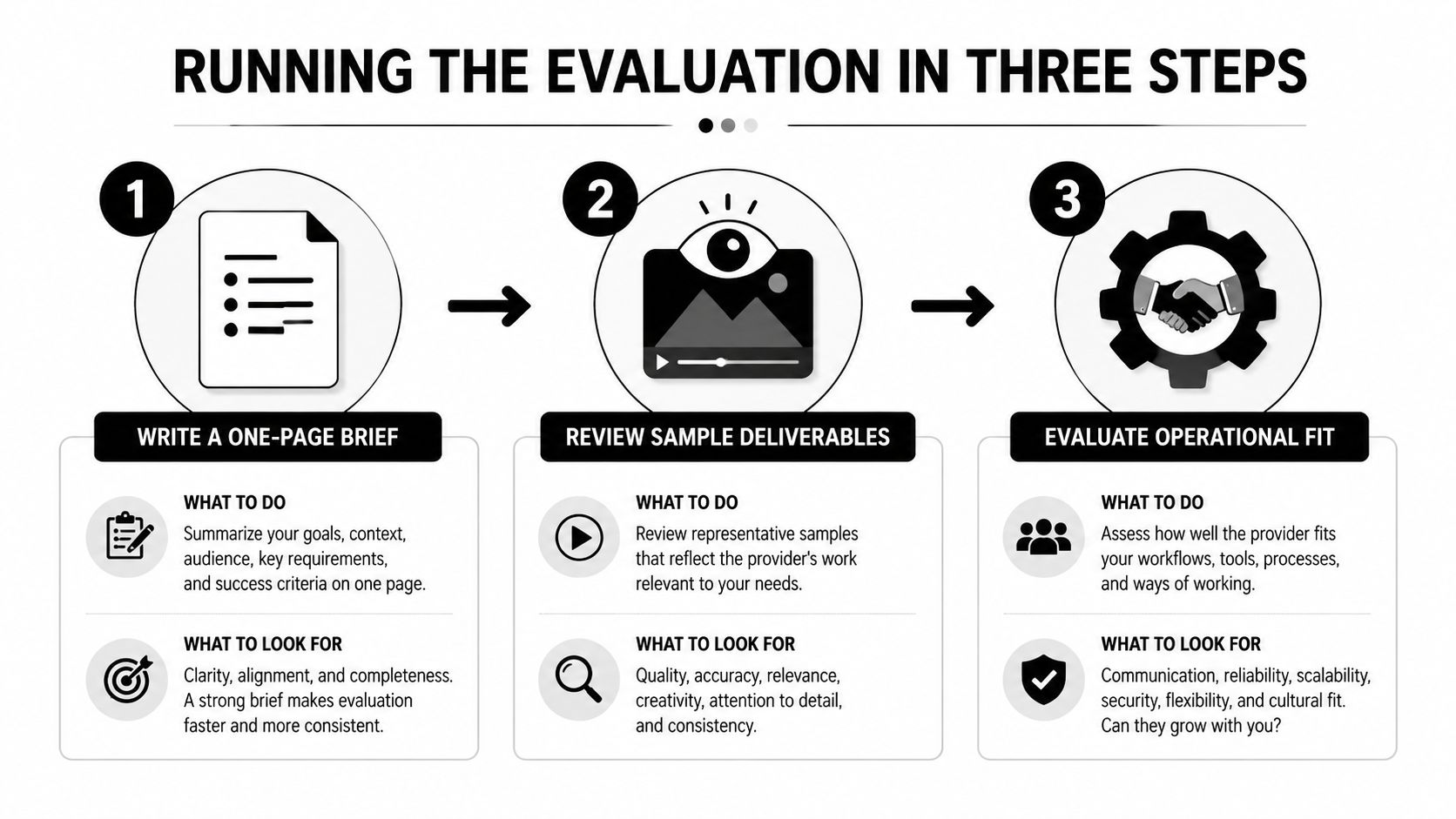 A three-step infographic showing how to evaluate a professional service provider with clear, actionable processes.