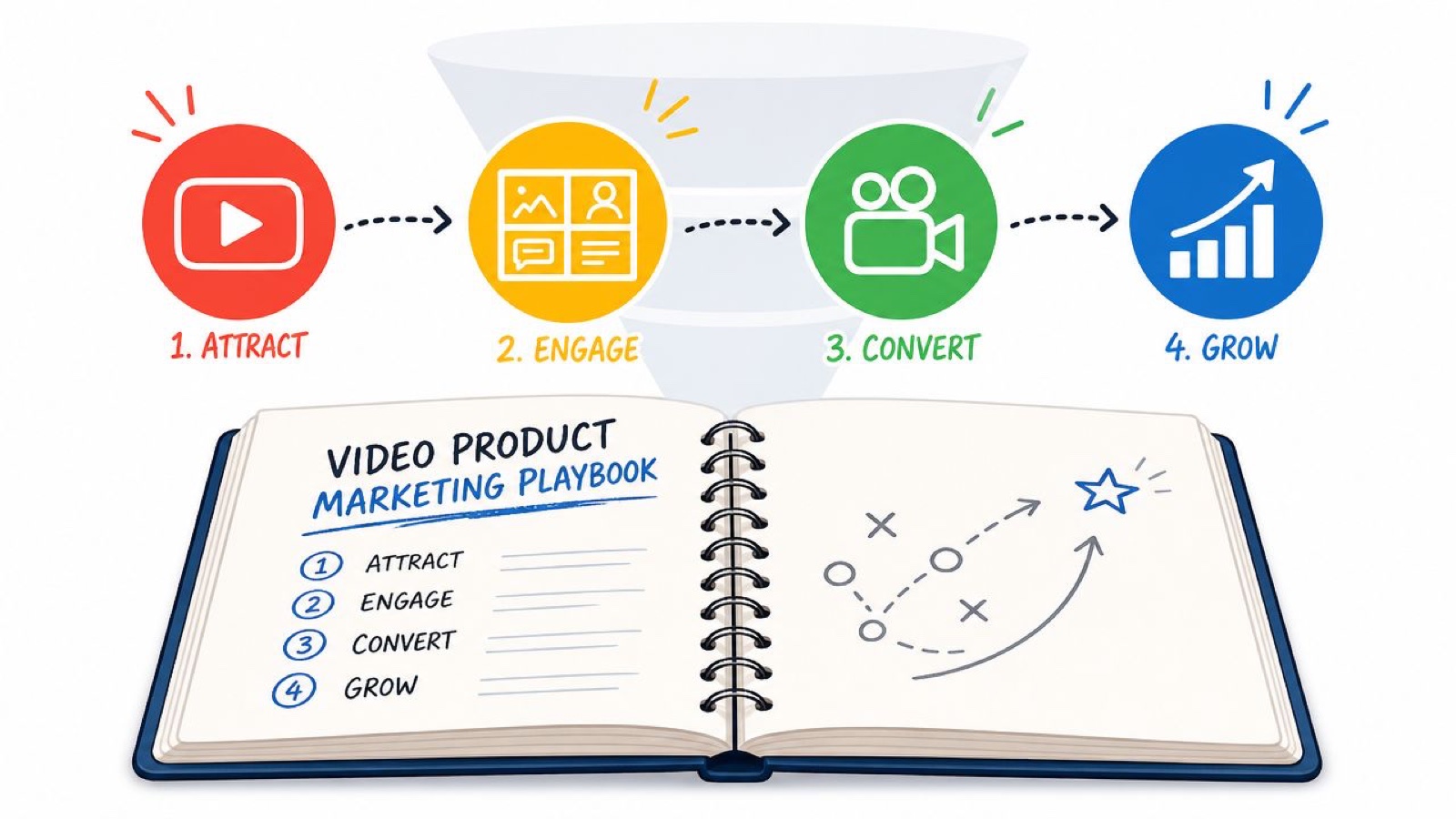 video product marketing