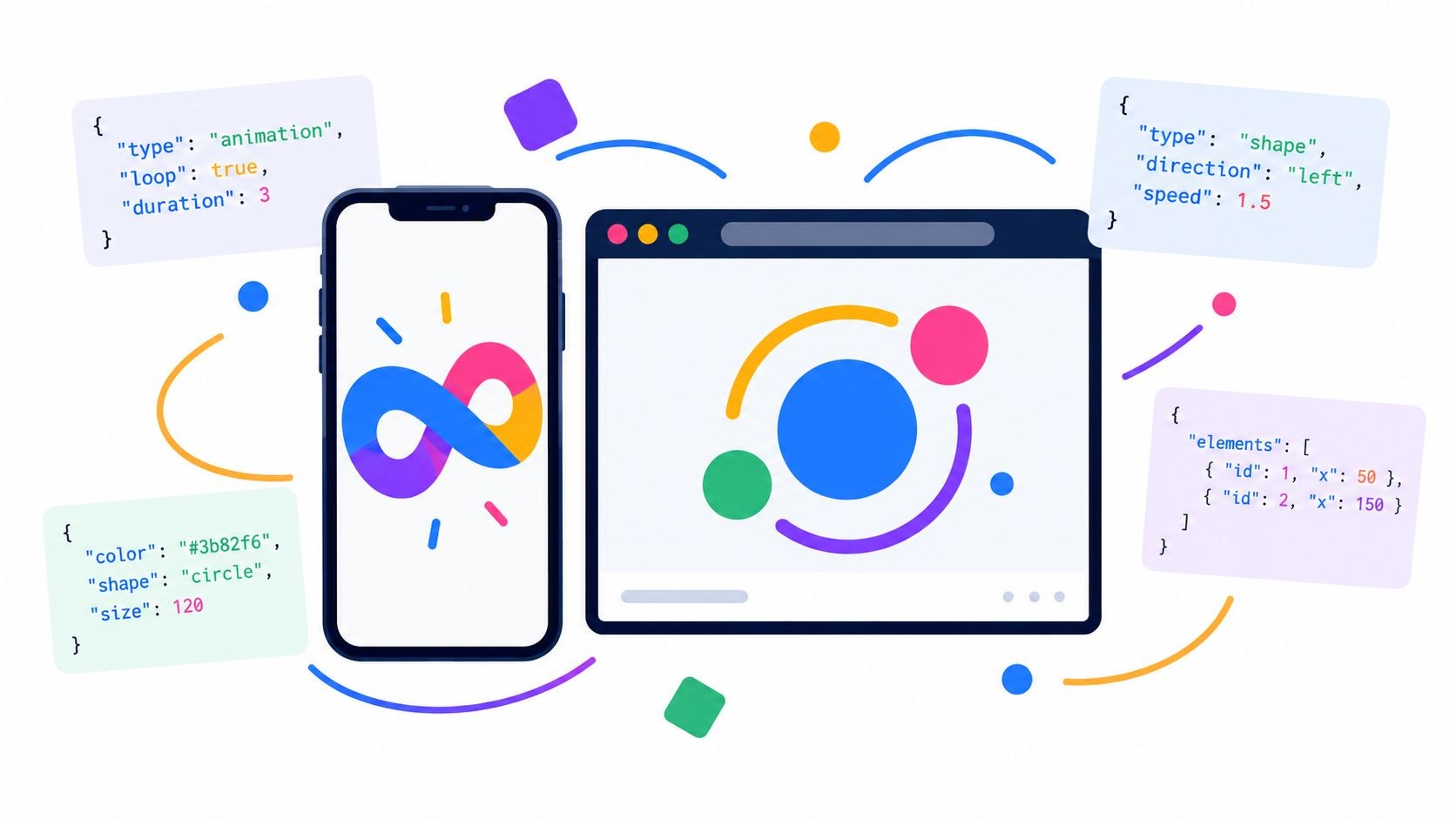 Flat illustration of a phone and a browser window playing colorful vector animations, surrounded by small cards of JSON code