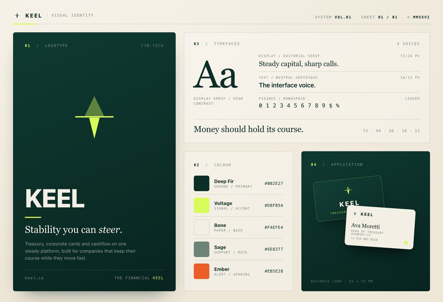 Keel identity system board
