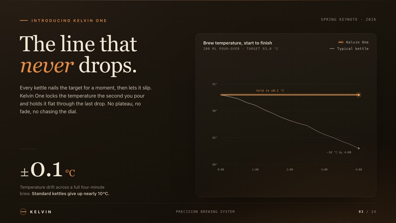Product keynote slide